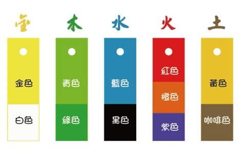 五行屬土適合顏色|【五行代表土的顏色】五行土色是什麼顏色 